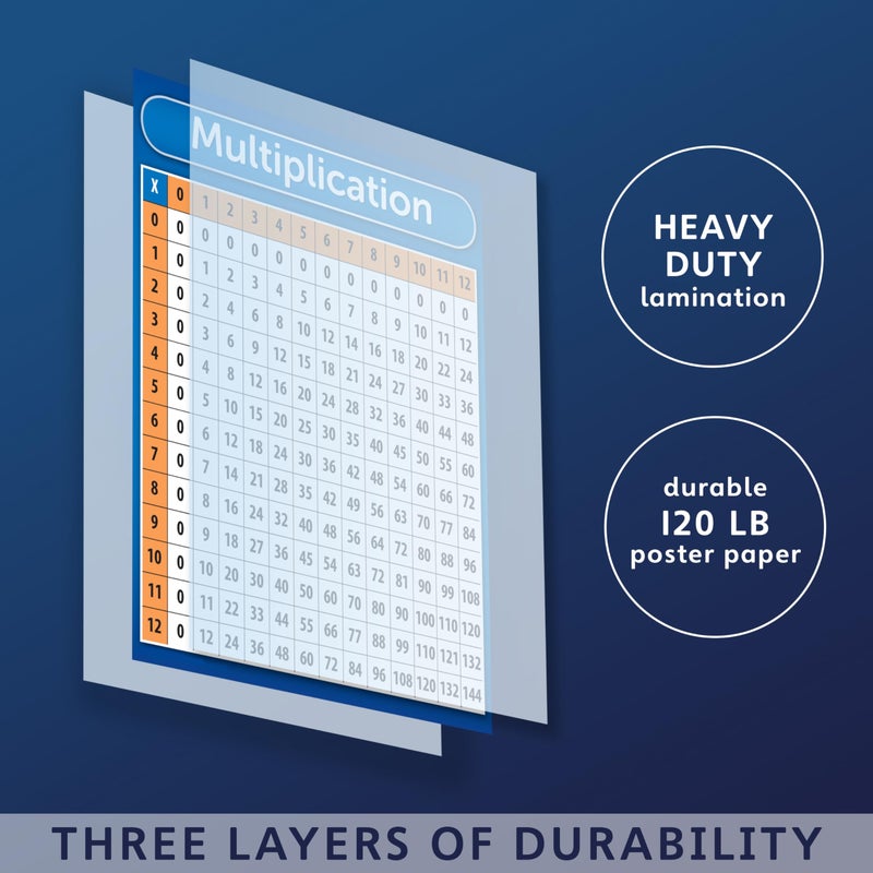 Palace Learning Palace Curriculum Multiplication Table Chart Poster - LAMINATED 18" x 24" - Image 2